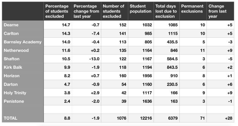 Other image for Dramatic increase in permanent exclusions